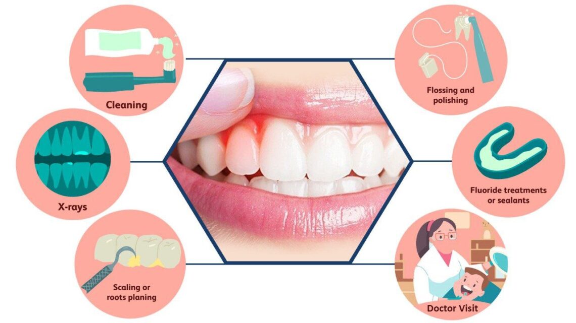 Gum Disease Symptoms, Treatment, and Prevention